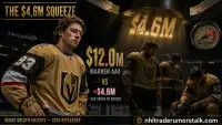 Golden Knights 2026 offseason: Marner $12M locked vs ~$4.6M cap space to retool, the $4.6M Squeeze