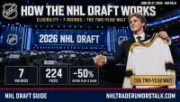 How the NHL Draft works explained: eligibility, seven rounds, entry-level contracts, and the multi-year wait to reach the NHL