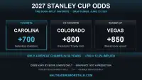 2027 Stanley Cup odds graphic: Carolina +700, Colorado +800, Vegas +850 at DraftKings as of June 15, 2026 — The Book-Split Favorite
