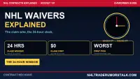 NHL waivers explained graphic: the 24-hour claim window from noon ET to noon ET and the reverse-standings claim priority