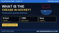 What is the crease in hockey graphic: the blue semicircular goalie crease and the goaltender-interference rule