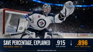 NHL save percentage 2026 explainer graphic — .896 league average versus the .915 peak, illustrating the Equal-Shot Lie