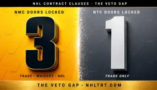 NHL contract clause graphic comparing No-Movement Clause and No-Trade Clause protection levels with player examples Parayko Stamkos and Crosby for 2026.