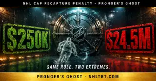 NHL cap recapture penalty graphic showing Kovalchuk Luongo Weber Keith front-loaded contract math under CBA Article 50.10 for 2026.