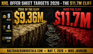 NHL 2026 offer sheet targets graphic showing $11.7M Cliff threshold and eight vulnerable RFAs ranked by poaching probability for July 1