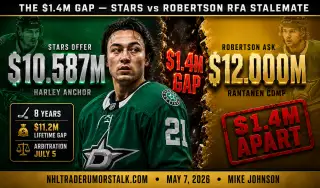 Jason Robertson Dallas Stars contract negotiation visualization showing $1.4M gap between Harley anchor offer and Rantanen comp ask with Kaprizov $17M ceiling overhead