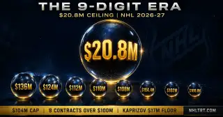 NHL salary cap ceiling 2026-27 graphic showing the $20.8 million maximum individual cap hit triggered by the new $104M cap and the wave of star UFA renegotiations crossing the 9-Digit Era threshold.