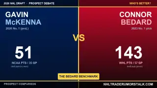 Gavin McKenna vs Connor Bedard prospect comparison graphic: 143 junior points versus the NHL reality, 2026 No. 1 pick debate