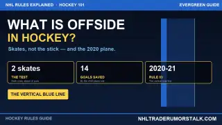 What is offside in hockey graphic: the blue line as a vertical plane and a skater crossing it ahead of the puck