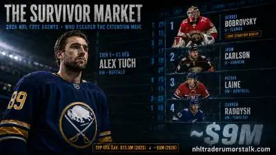 2026 NHL free agents by position: Tuch, Laine, Carlson and Bobrovsky headline the thin Survivor Market UFA class