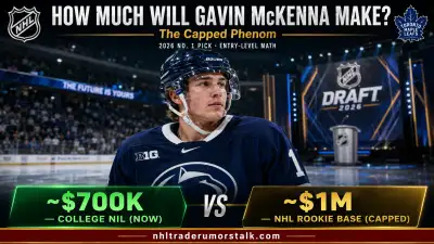 Gavin McKenna contract explainer: reported $700K college NIL versus the roughly $1M NHL entry-level base salary cap