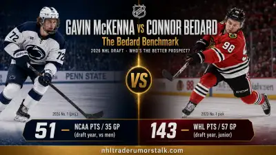 Gavin McKenna vs Connor Bedard prospect comparison graphic: 143 junior points versus the NHL reality, 2026 No. 1 pick debate
