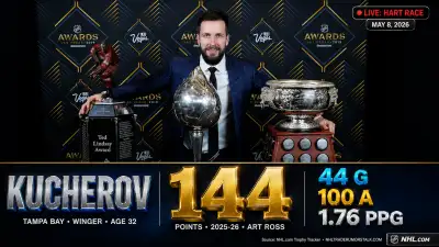 2026 NHL Awards finalists graphic showing Kucherov MacKinnon McDavid Hart, Werenski Makar Hughes Norris, and Schaefer Demidov Calder predictions
