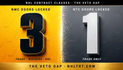NHL contract clause graphic comparing No-Movement Clause and No-Trade Clause protection levels with player examples Parayko Stamkos and Crosby for 2026.