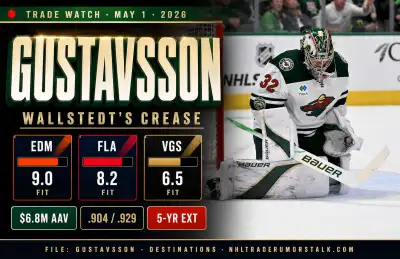 Filip Gustavsson Minnesota Wild goaltender butterfly save in white road jersey - trade destinations 2026 cover image
