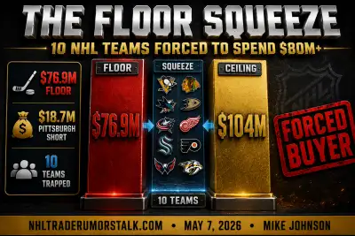 NHL 2026-27 cap floor visualization showing $76.9M forced-spending threshold with Pittsburgh and nine rebuilding teams below the line