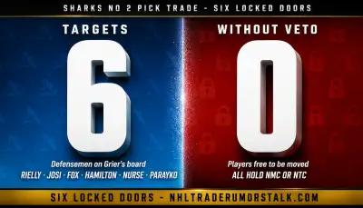 San Jose Sharks GM Mike Grier on the phone behind a draft-board chyron showing six locked doors representing Rielly, Josi, Fox, Hamilton, Nurse and Parayko after the 2026 lottery.
