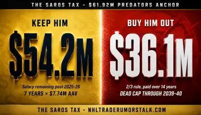 Juuse Saros Predators goaltender contract analysis graphic showing the $61.92 million 8-year deal alongside the buyout math vault representing the 14-year dead cap shadow if Nashville chooses to escape the Saros Tax.