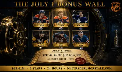 NHL July 1 bonus wall calendar showing $63M in signing bonuses owed to Draisaitl, McDavid, Matthews, Crosby, MacKinnon, and Shesterkin