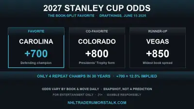 2027 Stanley Cup odds graphic: Carolina +700, Colorado +800, Vegas +850 at DraftKings as of June 15, 2026 — The Book-Split Favorite