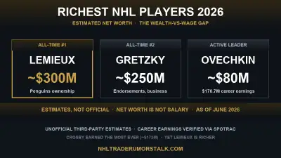 Richest NHL players 2026 estimated-net-worth graphic: Lemieux, Gretzky, Ovechkin and McDavid (unofficial third-party estimates, not official)