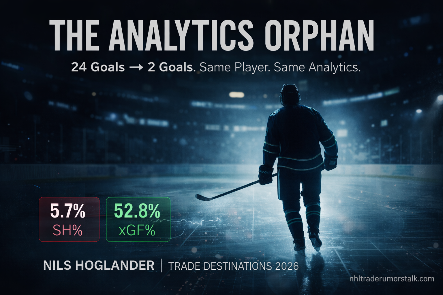 Nils Hoglander skating for the Vancouver Canucks during the 2025-26 NHL season