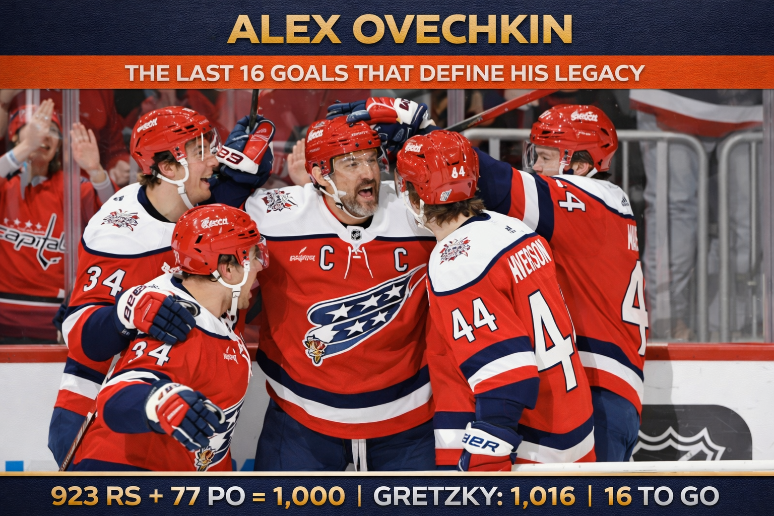 Alex Ovechkin celebrating his 1000th career goal for the Washington Capitals against the Colorado Avalanche March 2026