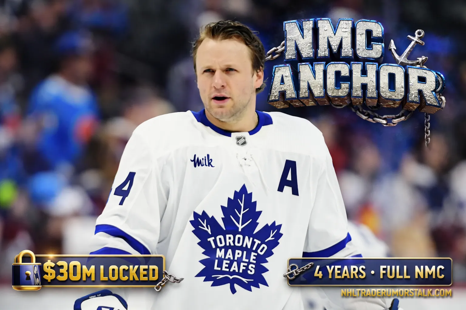 Morgan Rielly in Toronto Maple Leafs jersey with $7.5M NMC contract overlay and The NMC Anchor coined concept visualization, 4 years remaining commitment $30M featured