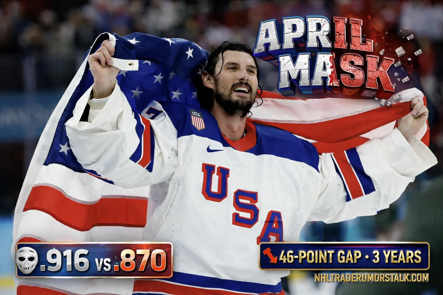 Connor Hellebuyck Winnipeg Jets goalie in playoff setting with regular season vs playoff save percentage split overlay showing the April Mask coined concept framework