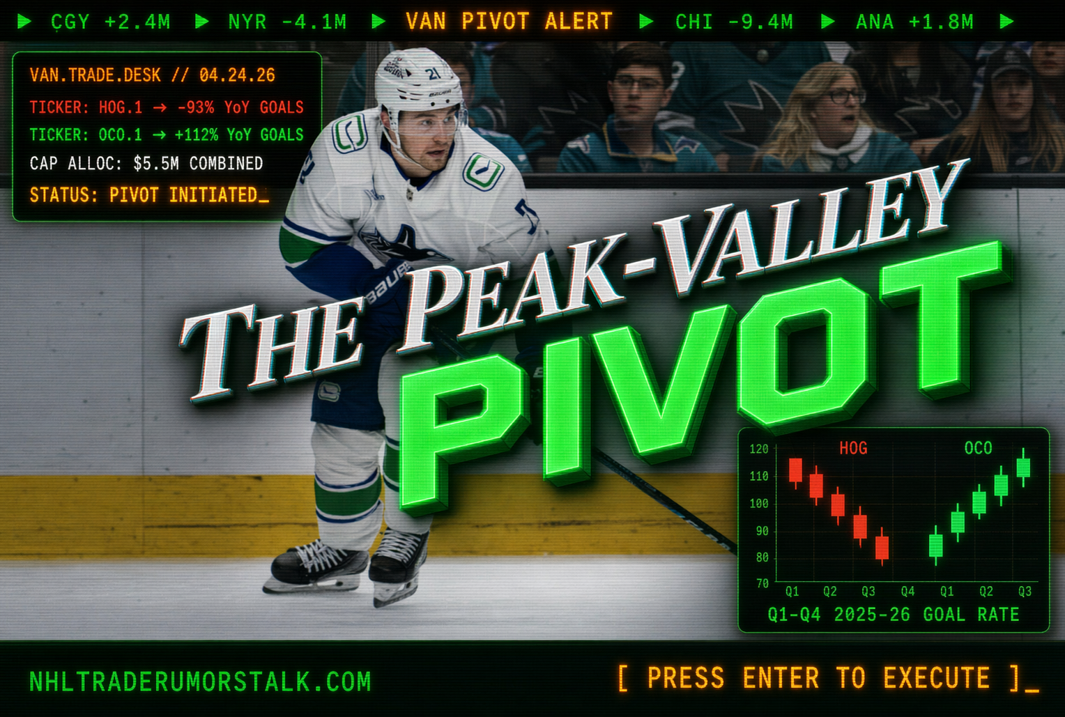 Nils Hoglander and Drew OConnor in Vancouver Canucks jerseys with 2 goals vs 17 goals overlay showing The Peak-Valley Pivot trade candidates framework 2026
