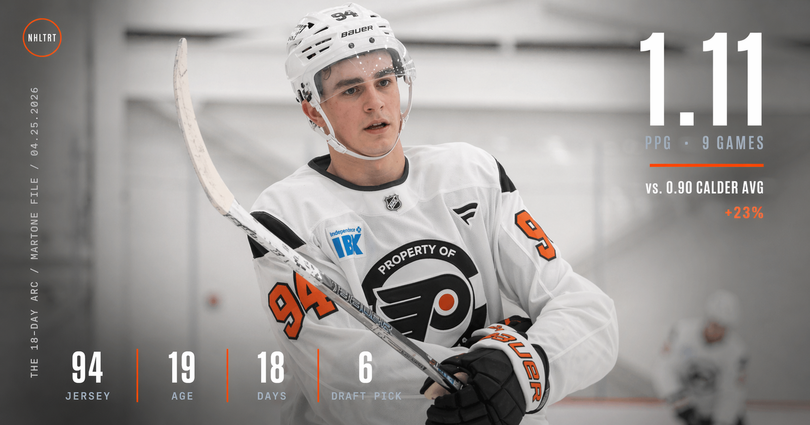Philadelphia Flyers rookie Porter Martone celebrating his first NHL playoff goal against Pittsburgh, the game-winner at Wells Fargo Center April 18, 2026.