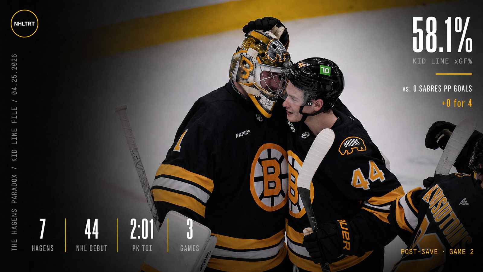 Boston Bruins rookie James Hagens on the ice against Buffalo Sabres defense during Game 1 of the 2026 first-round playoff series at KeyBank Center.