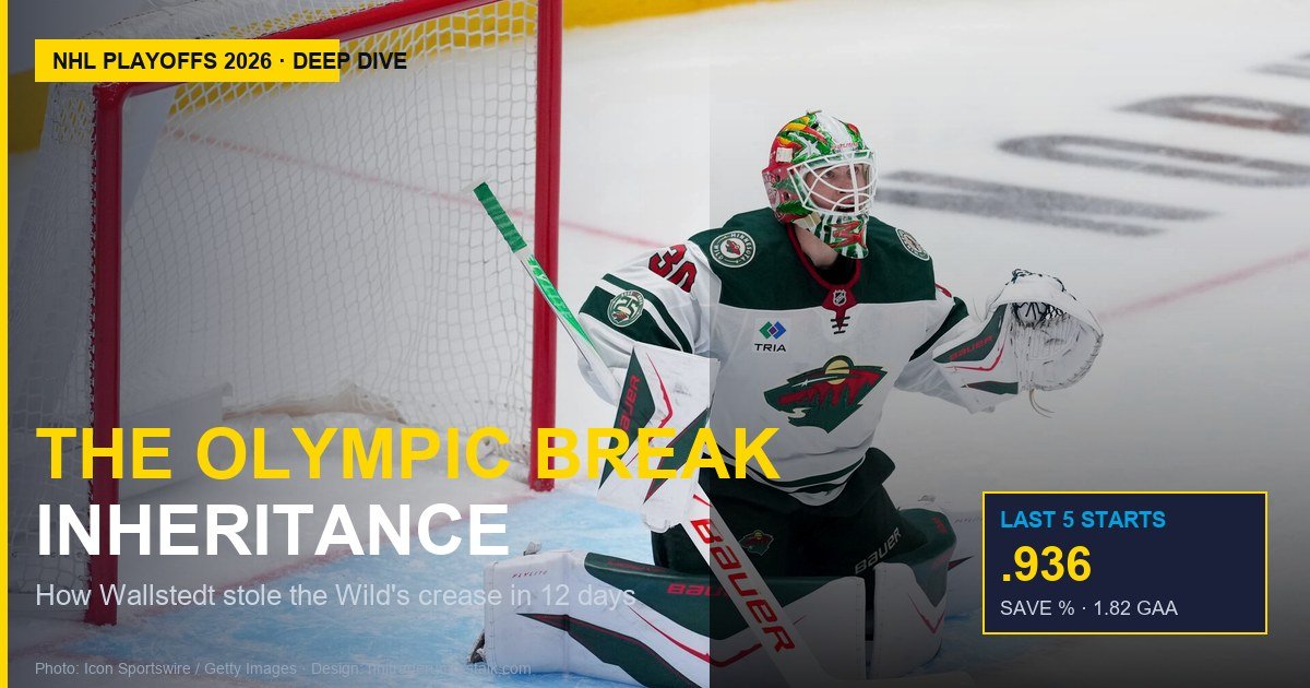 Jesper Wallstedt, Minnesota Wild goaltender, makes save during 2026 NHL playoff debut vs Dallas Stars